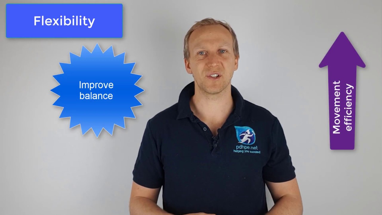 You are currently viewing Health related components of fitness